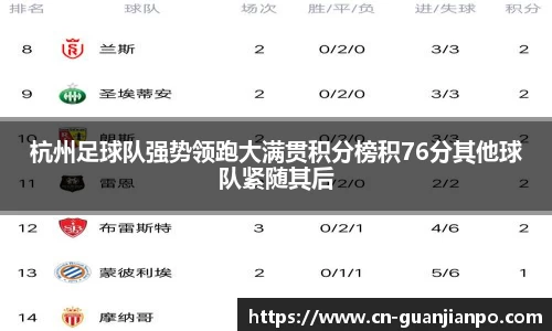 杭州足球队强势领跑大满贯积分榜积76分其他球队紧随其后