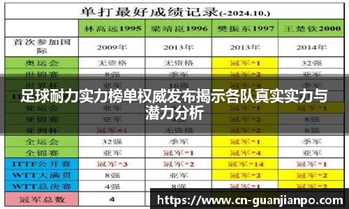 足球耐力实力榜单权威发布揭示各队真实实力与潜力分析